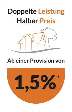 1,5%-Siegel Provision CCC-Immogrund